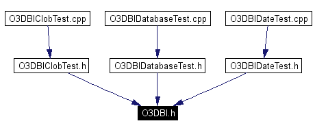 Included by dependency graph