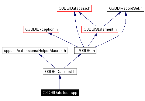 Include dependency graph
